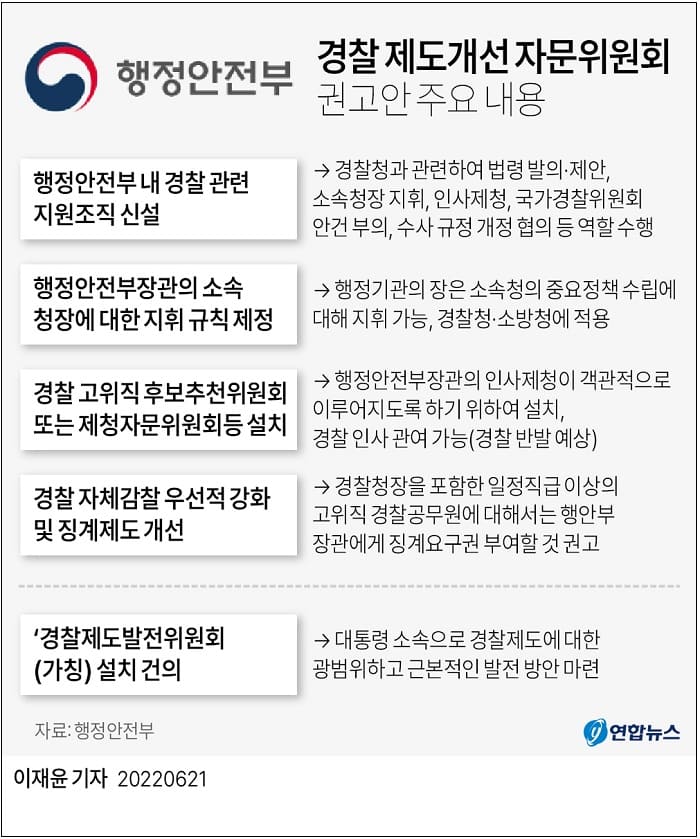 또 한 번의 격변 경찰...경찰청, 31년 만 행안부 지휘 체계로 편입...더 강력한 통제 받아