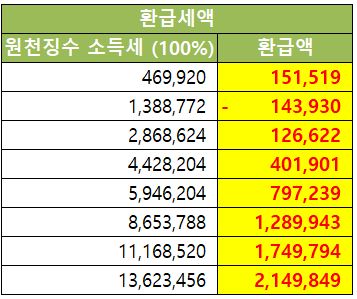 소득세와-종합소득세