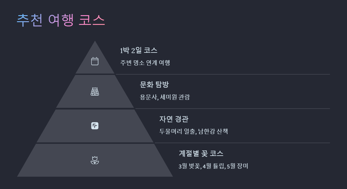 양평모두봄날 축제 꿀팁 총정리
