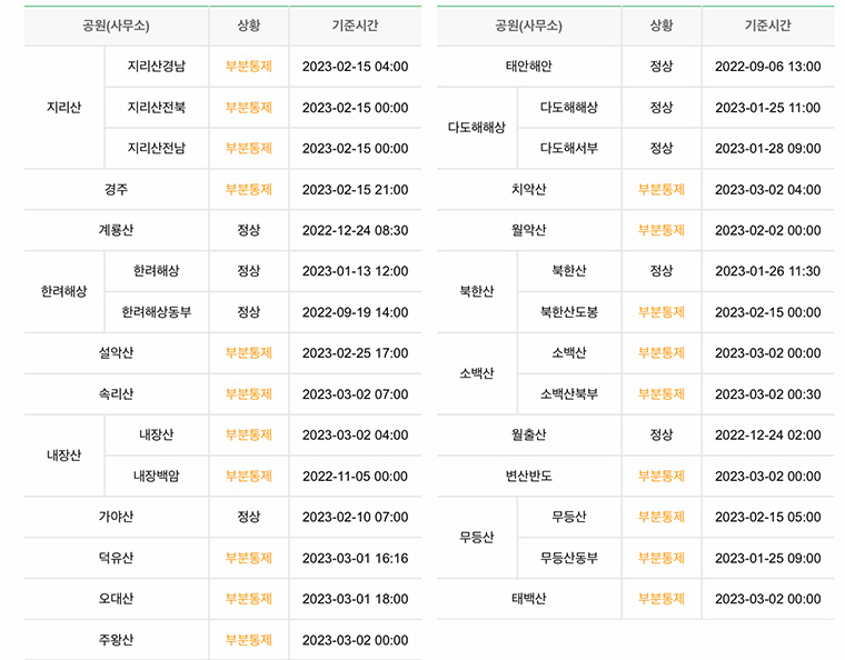 국립공원 탐방로 통제정보