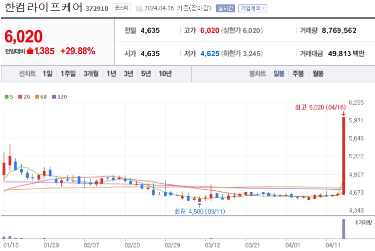 한컴라이프케어 주가
