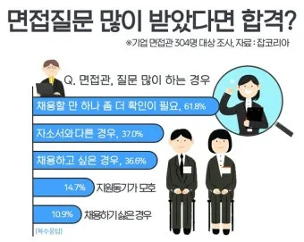 면접질문에서 자신을 동물에 비유한다면 동물 종류별 답변 방법_7