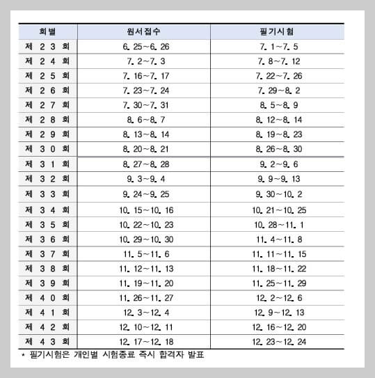 지게차운전기능사 자격증 시험일정2
