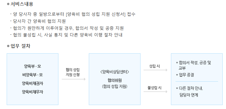 한부모가정 지원금 양육비 미지급 소송
