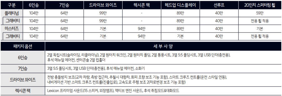 모하비-가격표-연비-제원