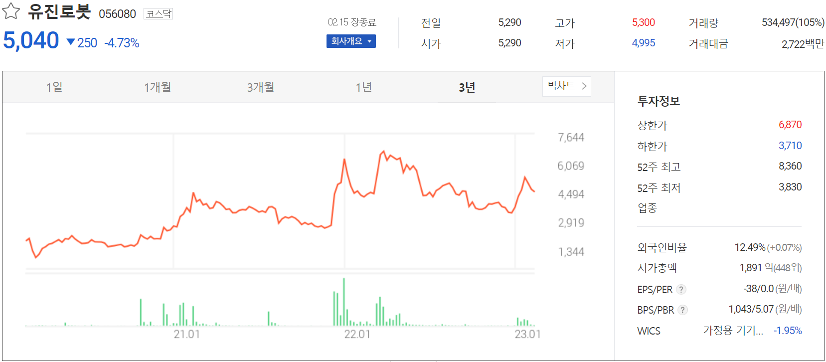 유진로봇 - 주가 정보(2023.02.15)