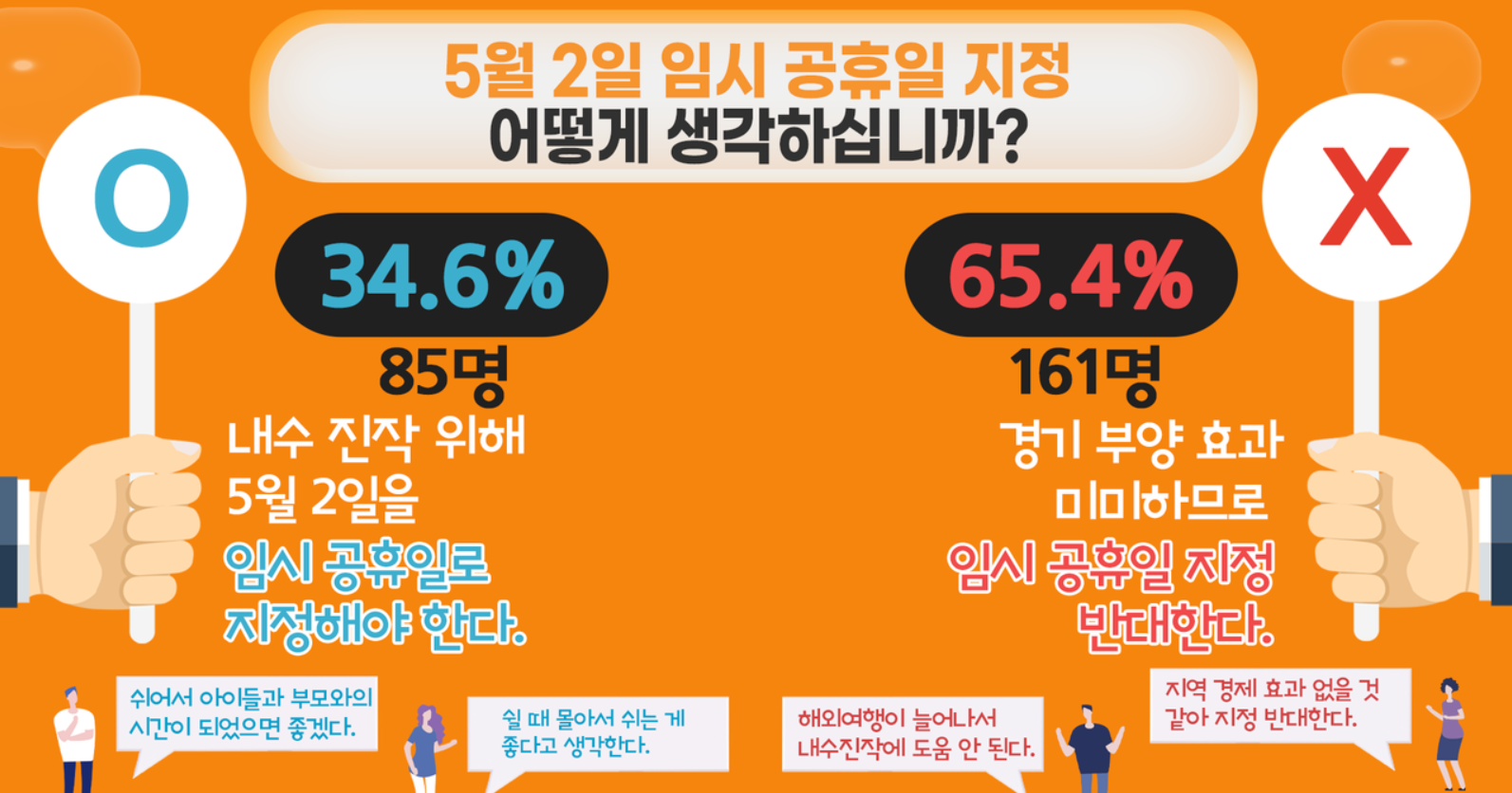 5월 2일 임시공휴일 대체공휴일 지정 될까?