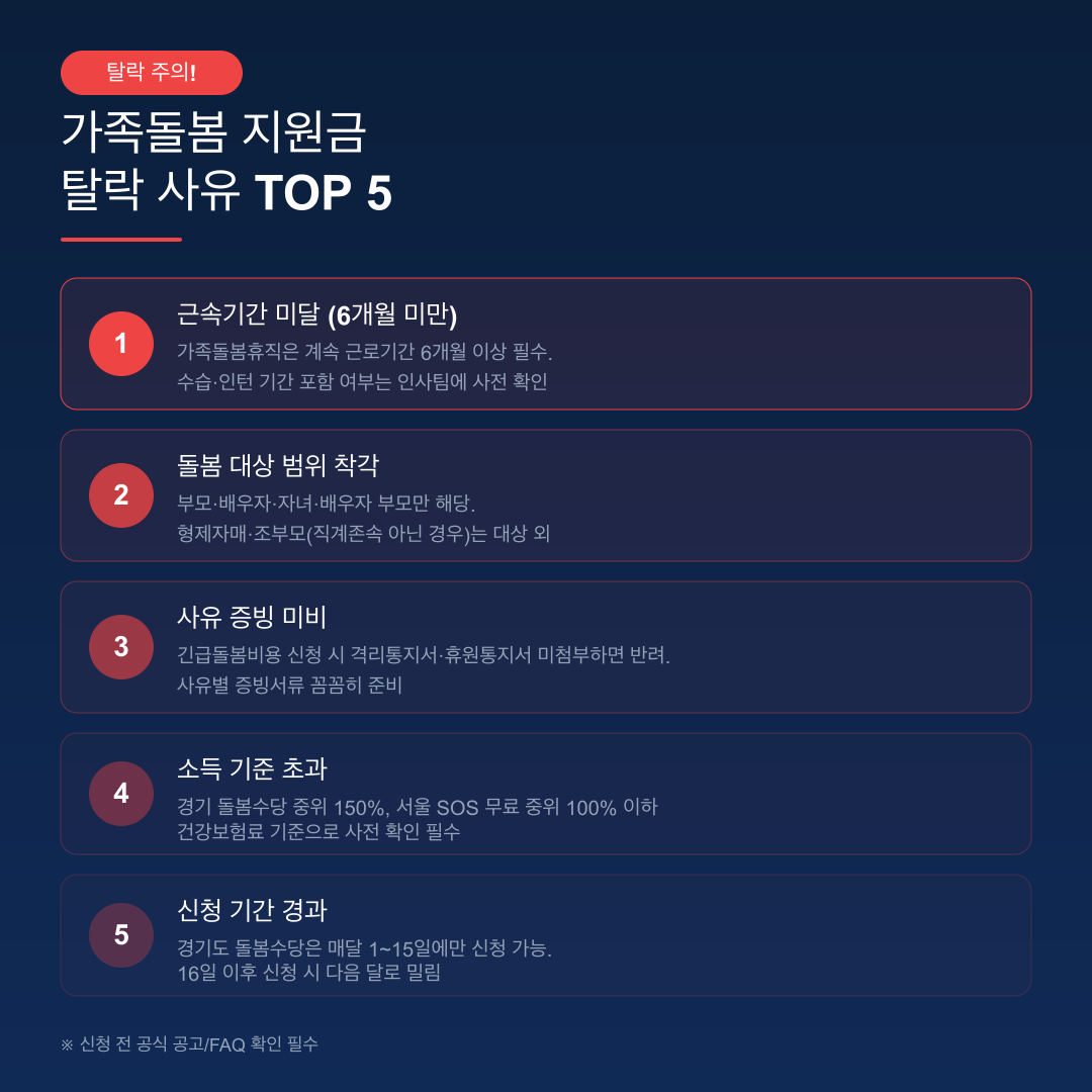 가족돌봄 지원금 반려 원인