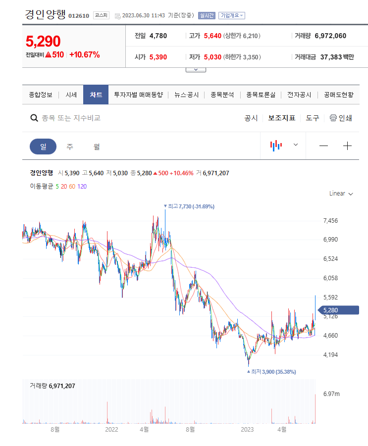 아스파탐 관련주