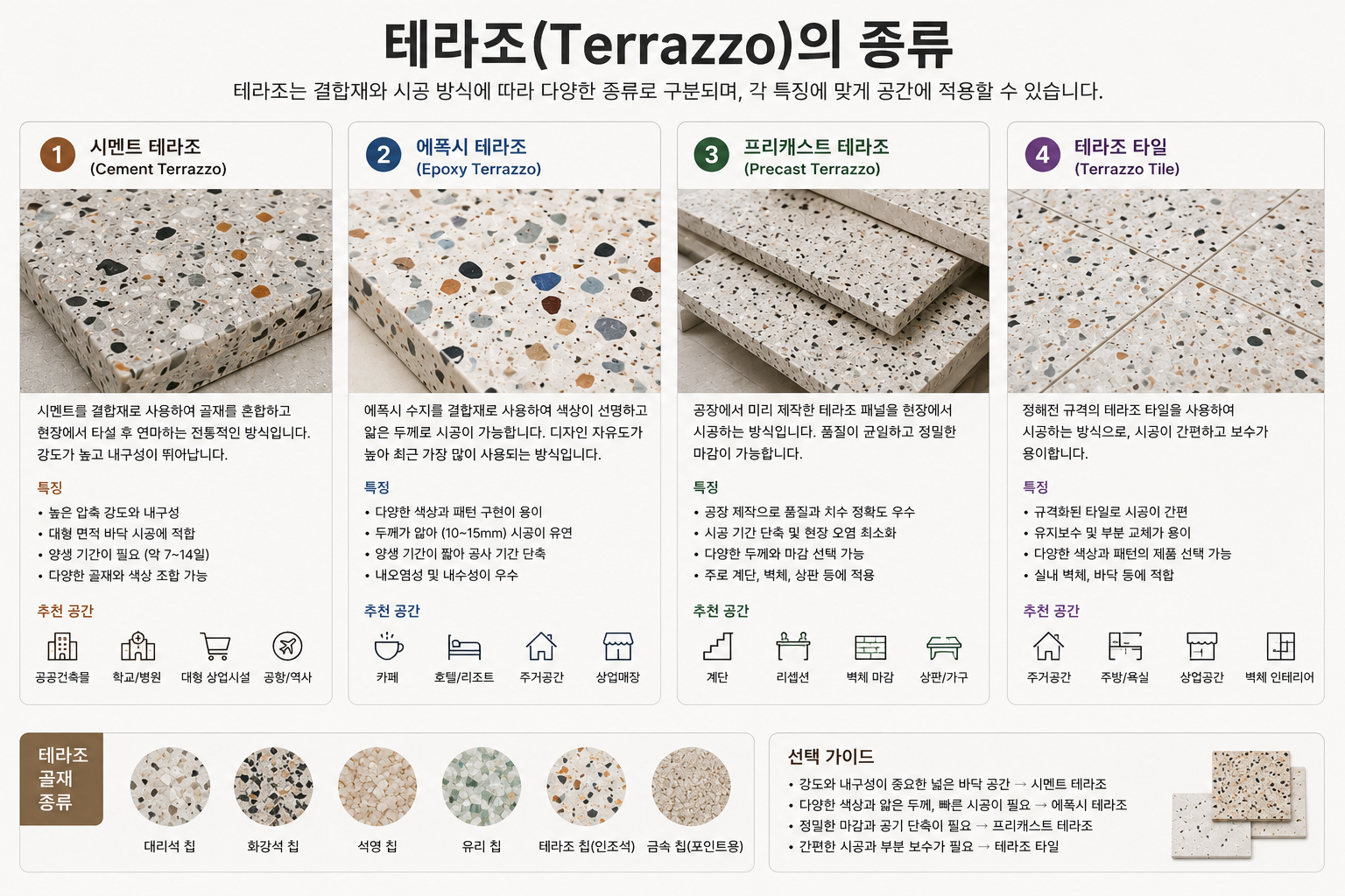 테라조의 종류