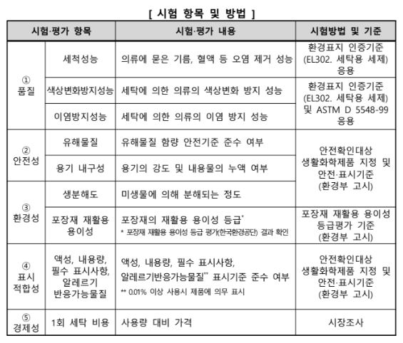 일반 세탁기용 액상 세제 가격 품질 비교