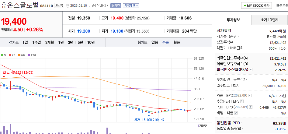 휴온스글로벌