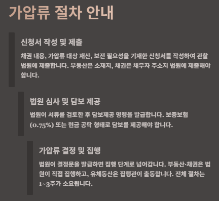 가압류 절차,소멸시효,비용 및 효력
