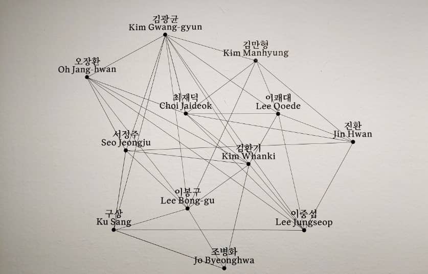 미술과 문학