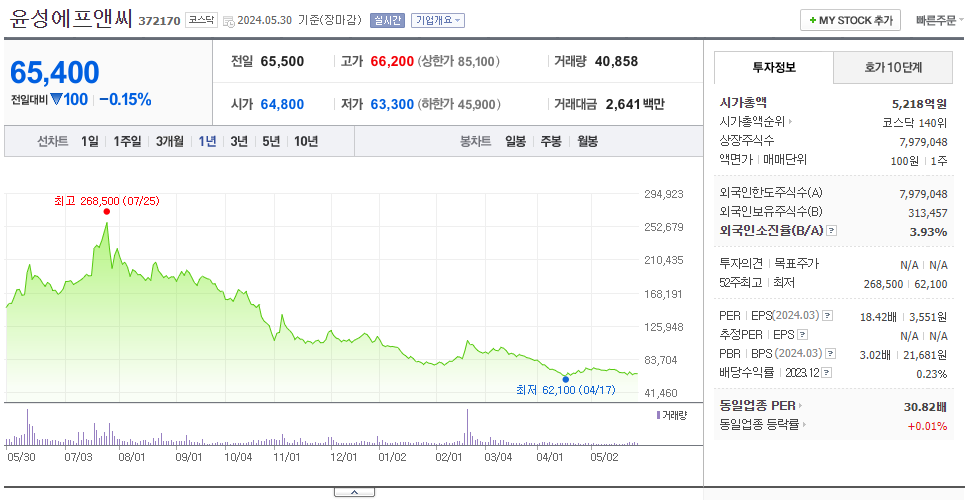윤성에프앤씨_주가