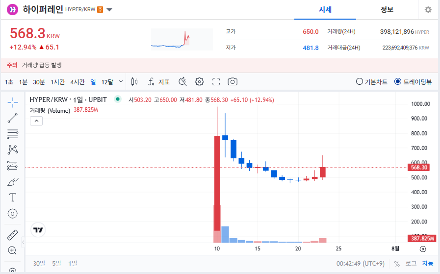 하이퍼레인 코인(HYPER) 시세|전망 총정리