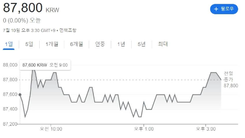 삼성전자 주식 이미지