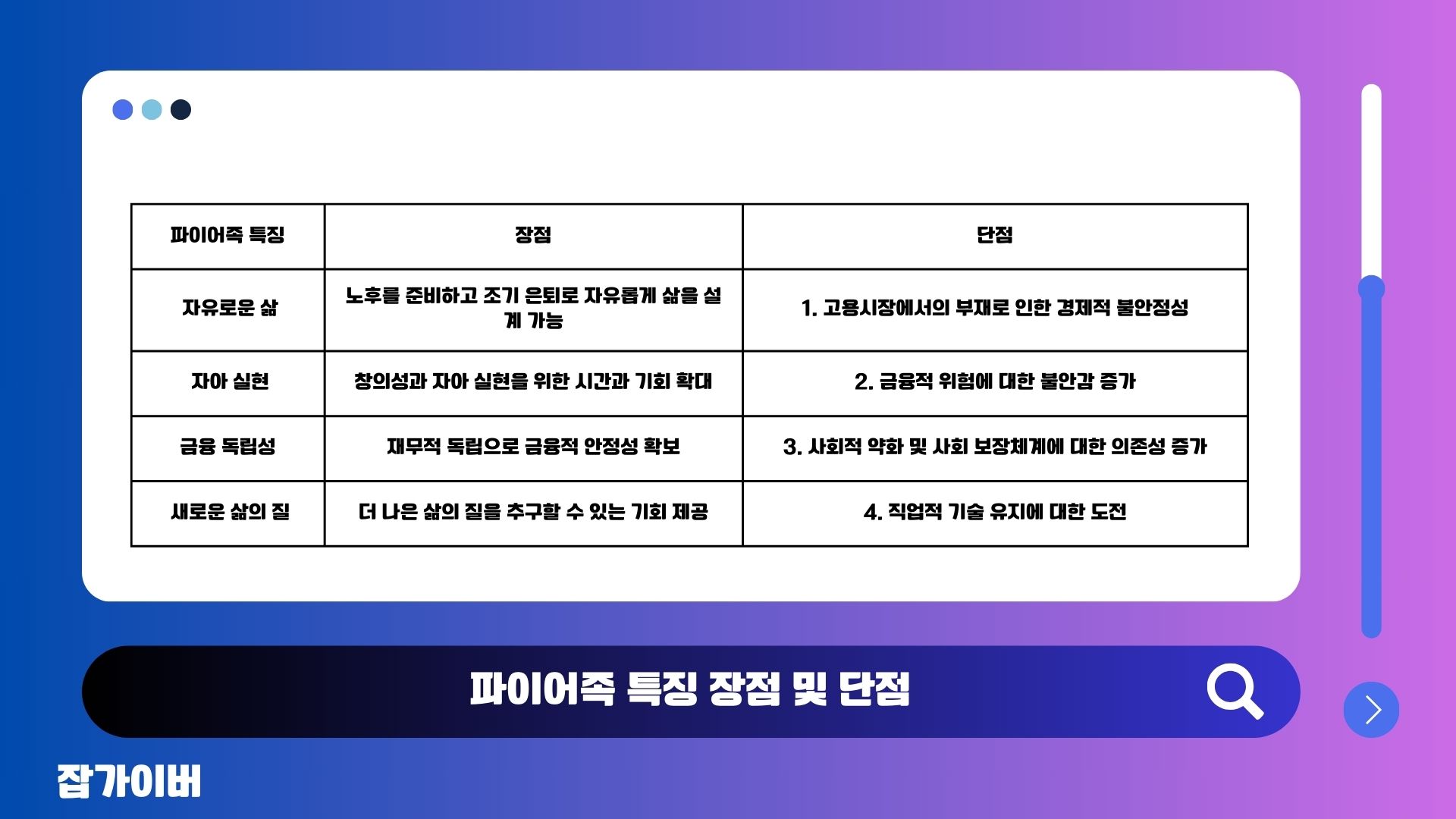 파이어족 조기은퇴를 준비하는 사람의 고민과 계획을 상징하는 이미지