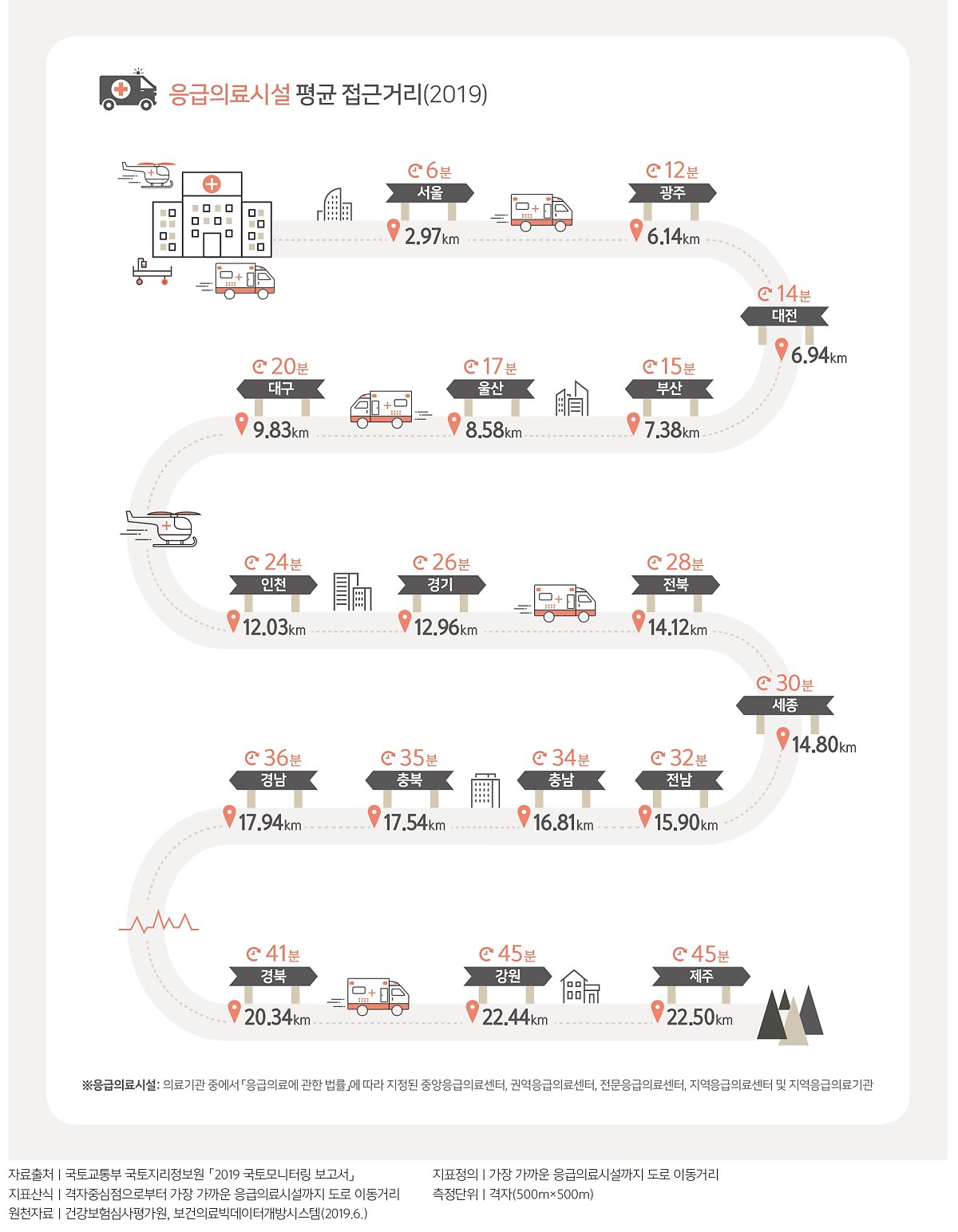 장애인을 위한 보조기기 보험급여