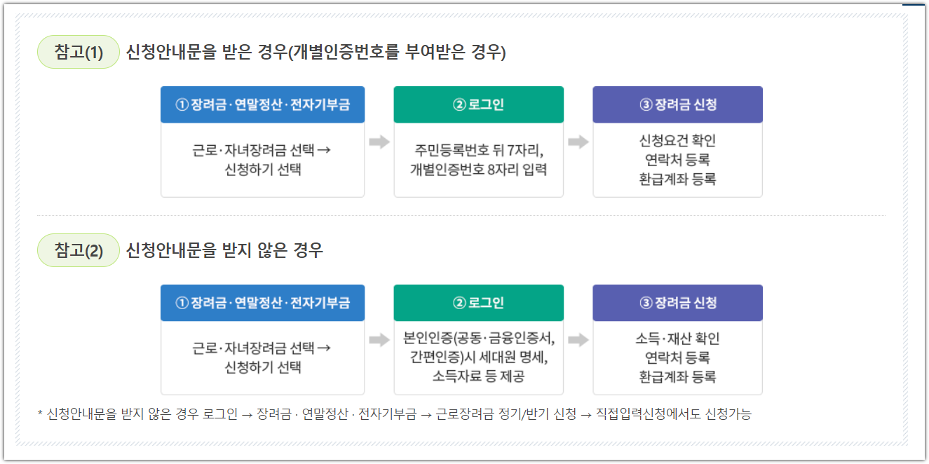 근로장려금 지급일