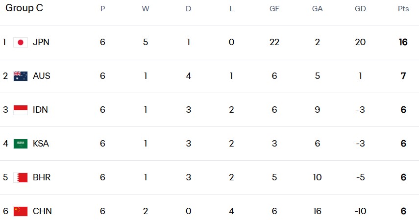 football-lanking