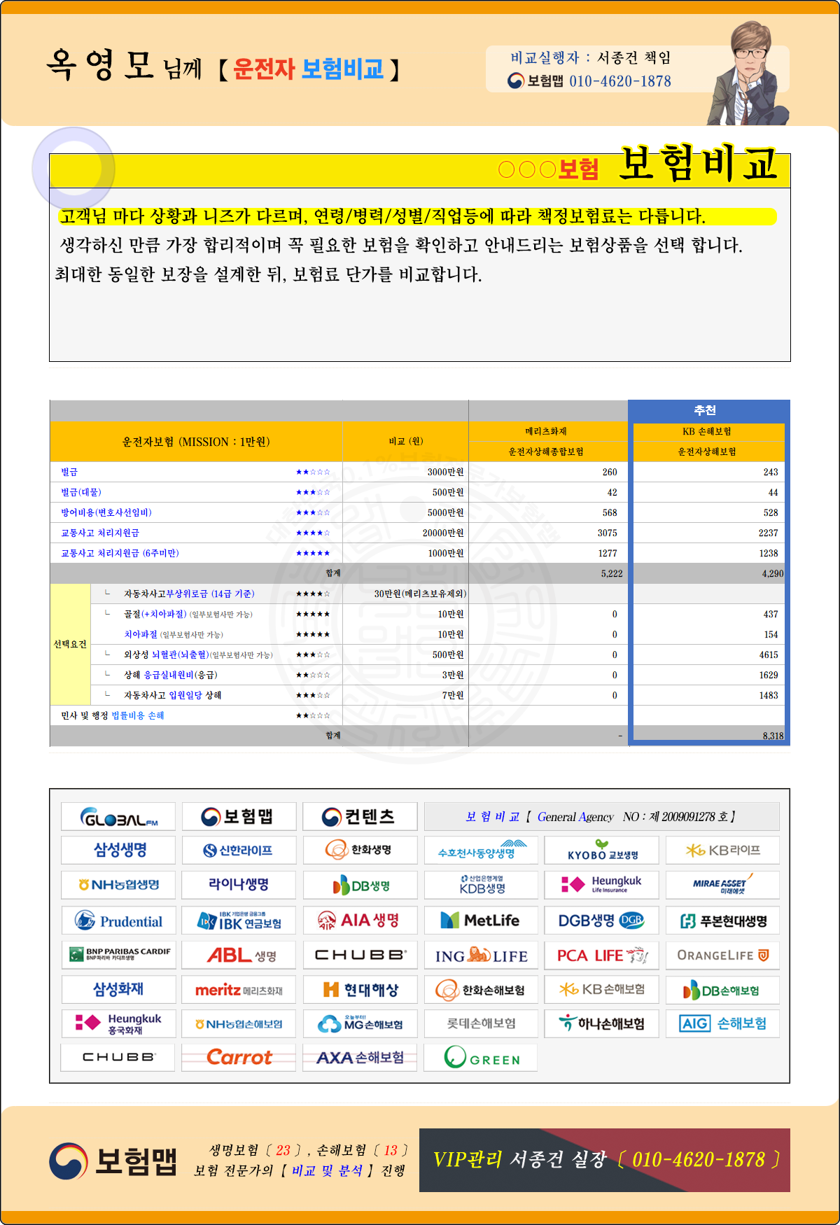 운전자보험비교