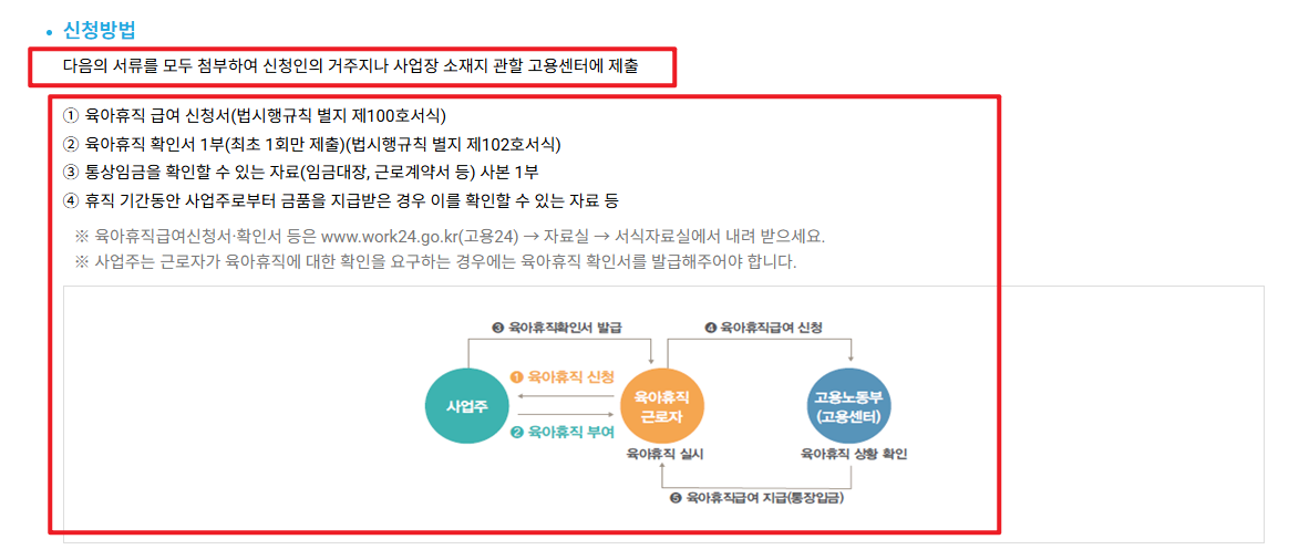 아빠보너스제 신청방법