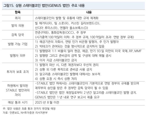 상원 스테이블코인 법안(GENIUS 법안) 주요 내용