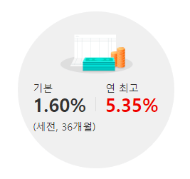 경남은행 버킷리스트 적금 가입 방법