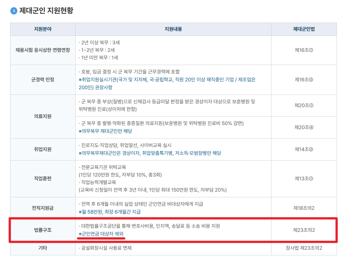 중장기복무 제대군인 무료법률구조 신청방법