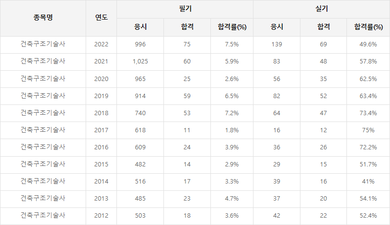 합격률