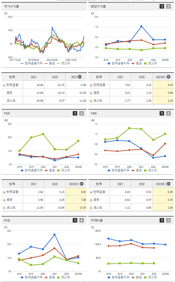 한국금융지주_섹터분석