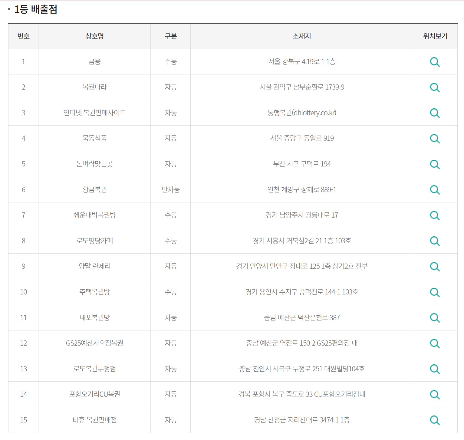 로또1등 당첨판매점
