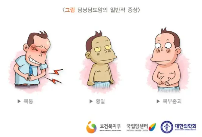 담도암-증상
