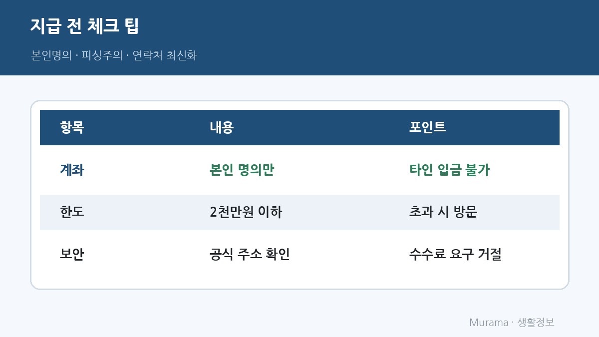 지급 전 체크 팁 본인명의·피싱주의·2천만원 한도
