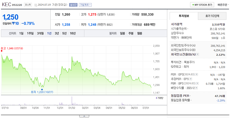 KEC_주가
