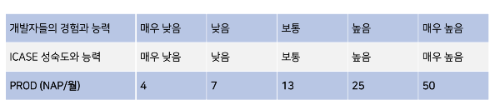 표