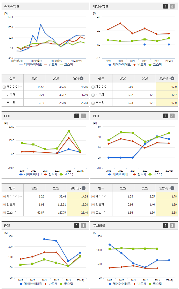 제이아이테크_섹터분석