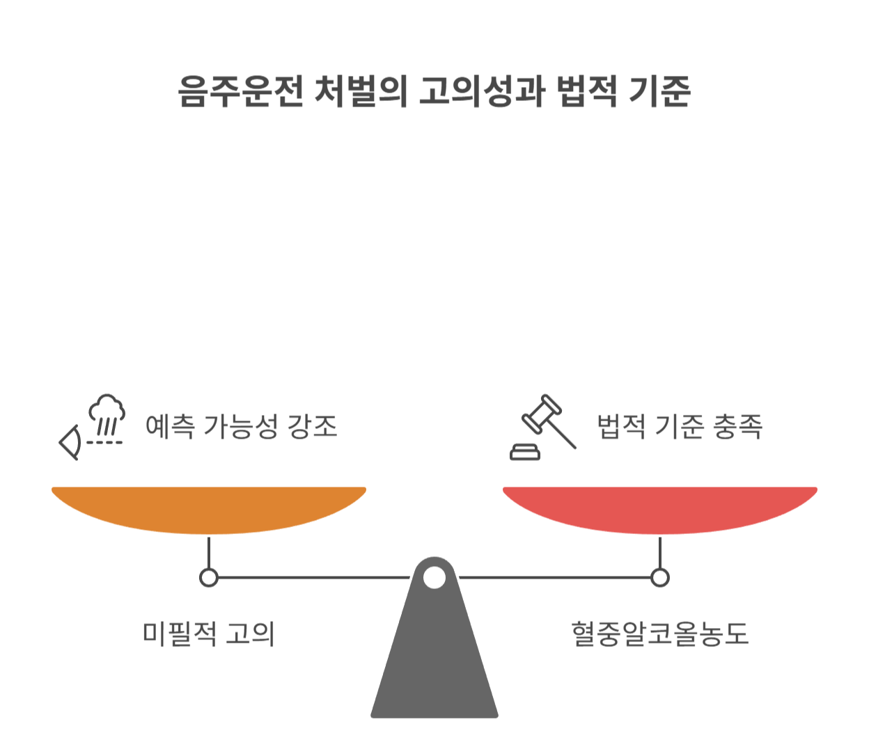 음주운전, 고의가 없으면 처벌 안 될까?
