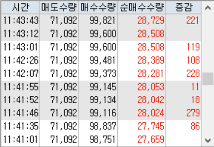 모아데이타 프로그램 2)