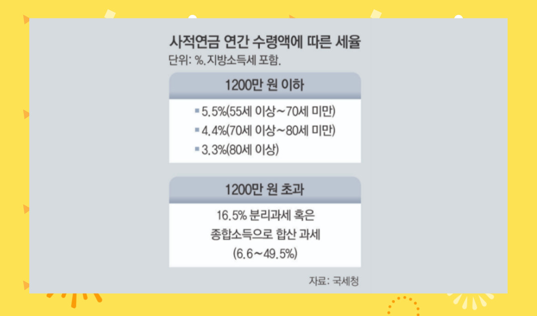 세액공제 증여재산 기부금