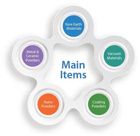 그린리소스 공모주 사업분야