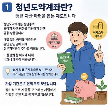 청년도약계좌 조건 "모르면손해..." 신청방법 정부기여금 혜택 총정리2