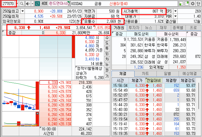 린드먼아시아 주가 호가창 기본정보(24.4.24)