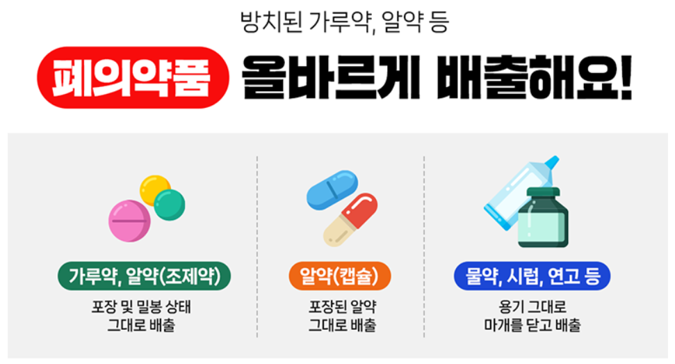 폐의약품 분리 배출 방법