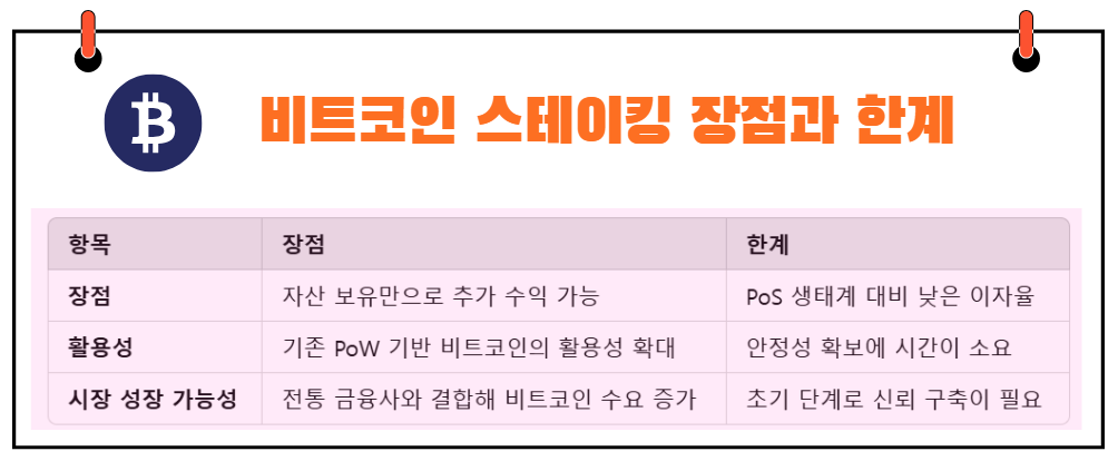 비트코인 스테이킹 장점과 한계