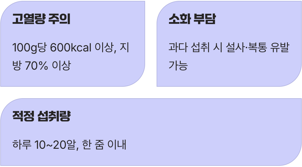 과유불급, 하루 한 줌의 약속