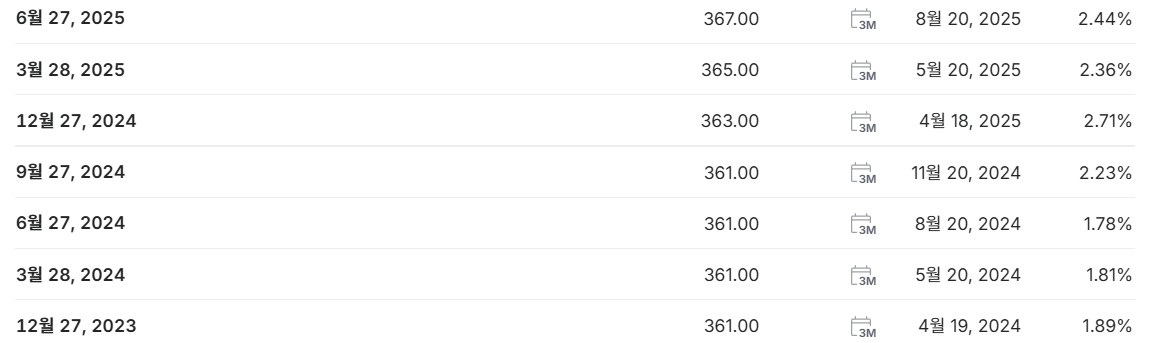 삼성전자 배당금 지급일 배당일 배당락일