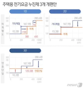 전기요금 누진제 계절별 요금제 절약형 가전 사용 팁_11