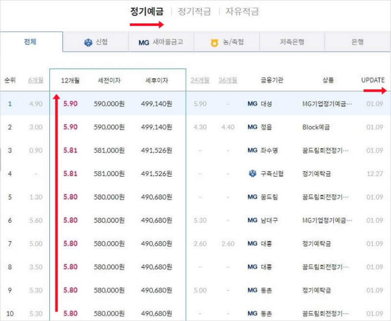 λ§μ΄λ±
ν¬ κΈλ¦¬λΉκ΅ νλ©΄